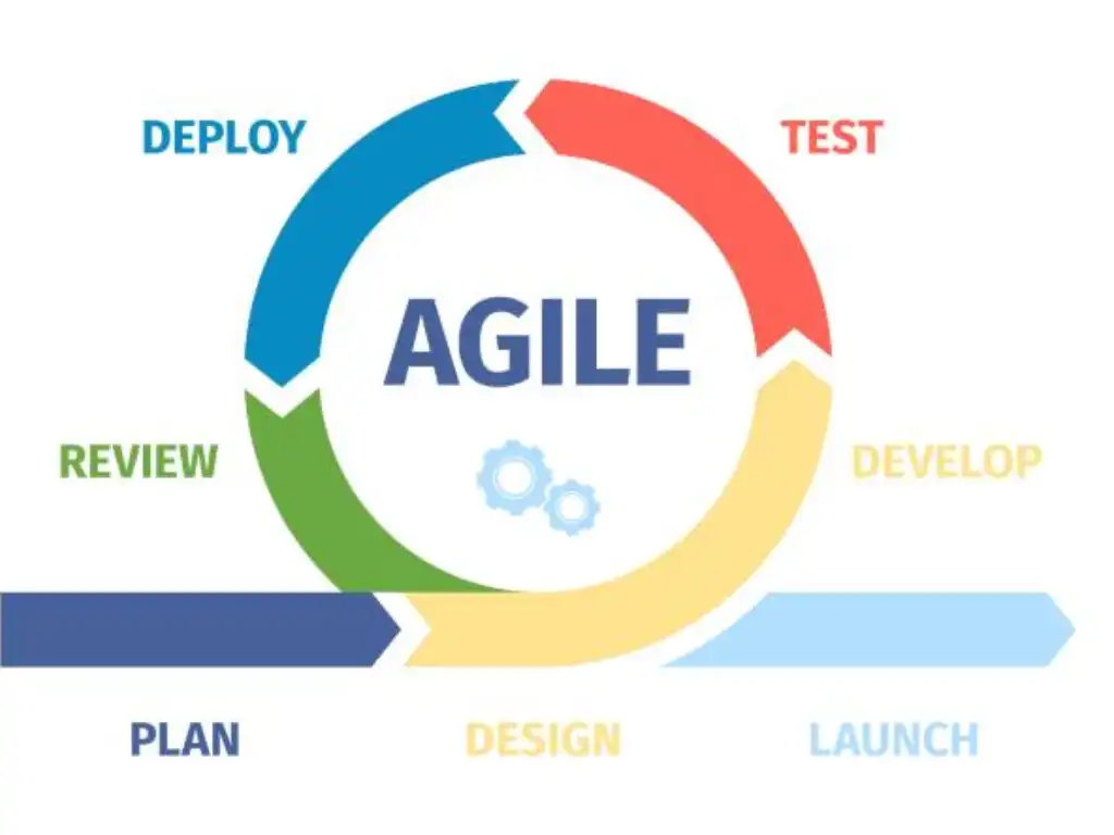 “Bản đồ” các phương pháp Agile “Bản đồ” các phương pháp Agile