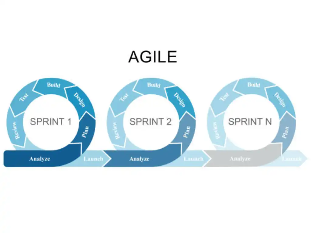 “Bản đồ” các phương pháp Agile “Bản đồ” các phương pháp Agile