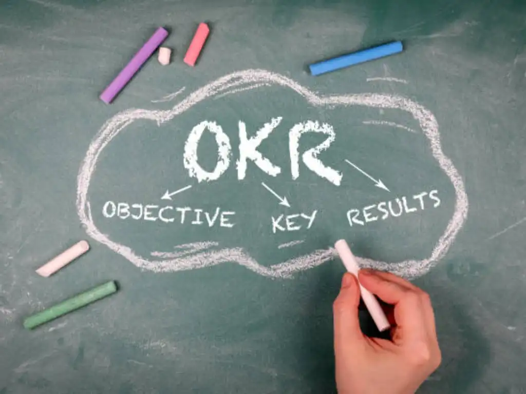 OKR là gì OKR là gì