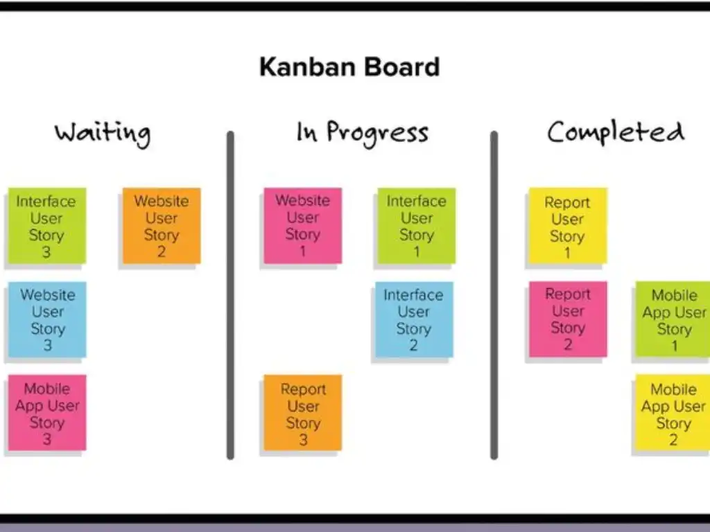 Kanban là gì Kanban là gì