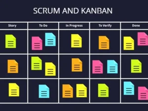 kanban-la-gi