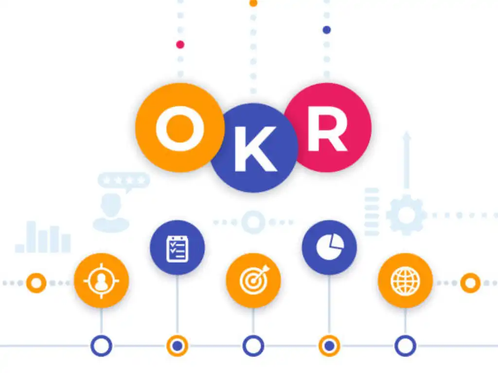 Những cách đánh giá OKR Những cách đánh giá OKR