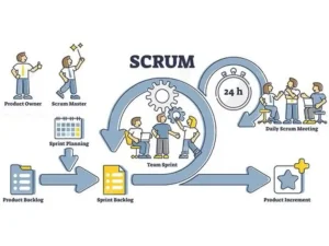 Scrum “chinh phục” giới công nghệ Scrum “chinh phục” giới công nghệ