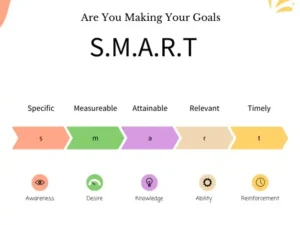 Tiện ích của mô hình SMART Tiện ích của mô hình SMART