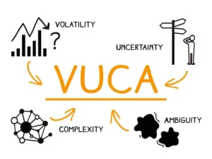 Đặc điểm của thế giới VUCA Đặc điểm của thế giới VUCA